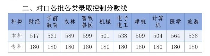 可结合站内栏目与相关篇目对照查看